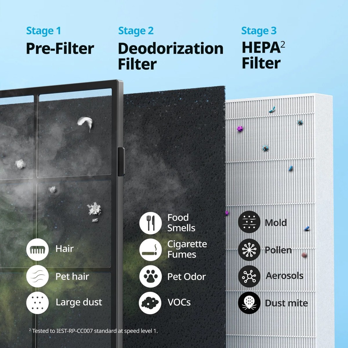 Coway Airmega AP-1512HH(W) True HEPA Purifier with Air Quality Monitoring